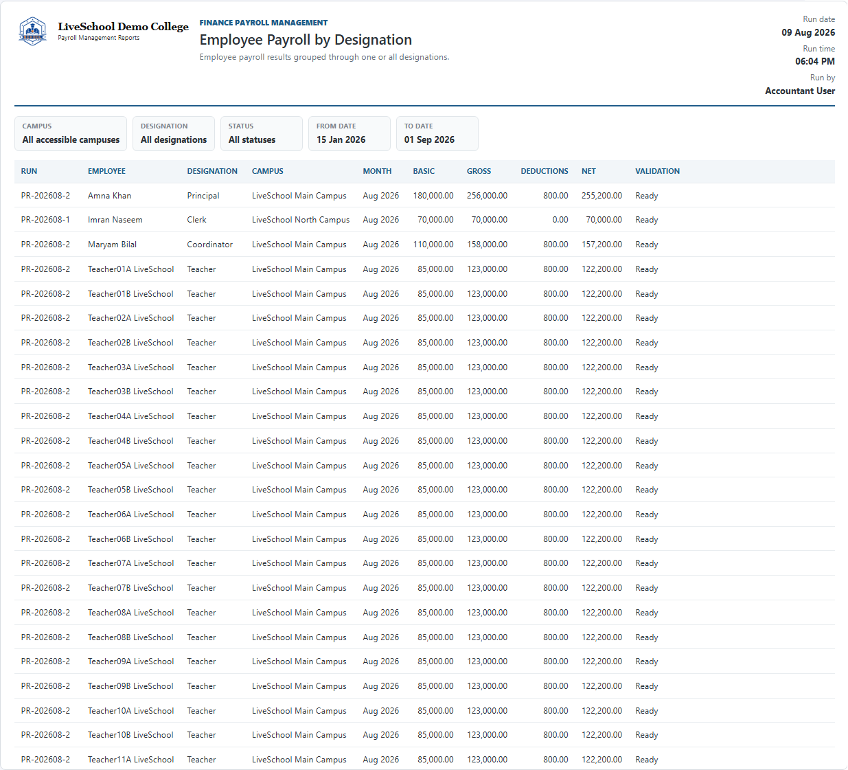 Employee Payroll by Designation first page