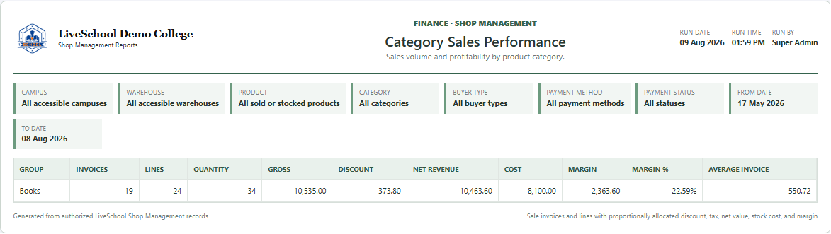 Category Sales Performance first page
